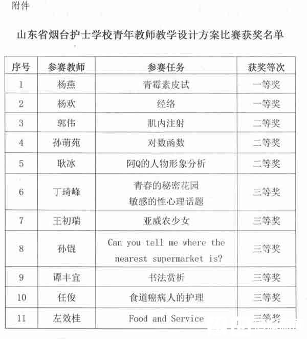 烟台护校青年教师教学设计方案比赛顺利举行