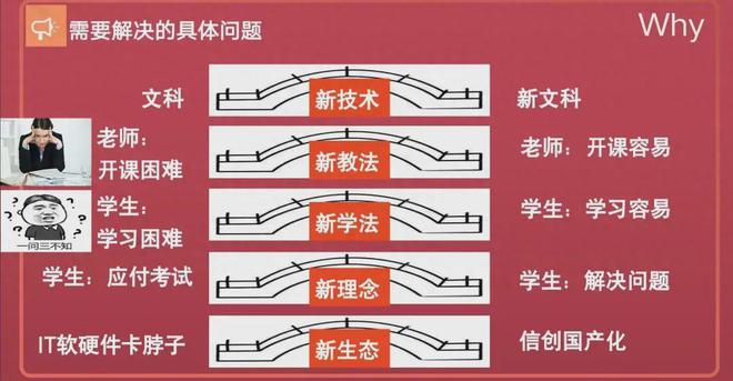 和鲸101计划：以数据能力助力南开大学新文科建设