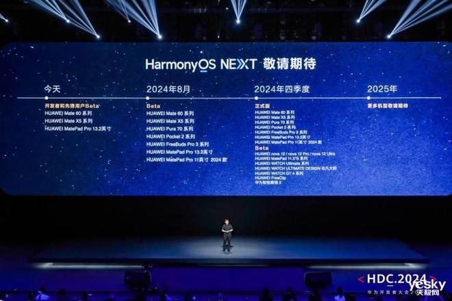 Z6尊龙华为HDC 2024盛大开幕：HarmonyOS NEXT引领原生鸿蒙新