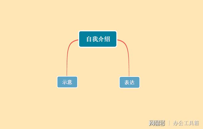 Z6尊龙自我介绍做到这2点让人1分钟记住你