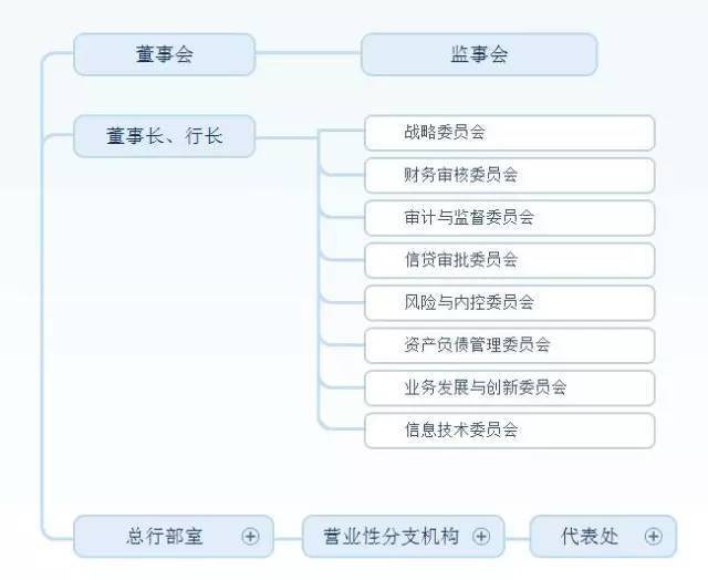 中国进出口银行2022届校园招聘计划！